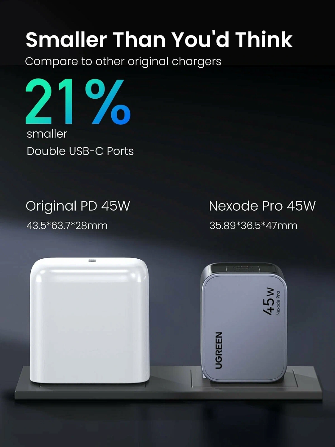 35008 Зарядное устройство UGREEN X707 Nexode Pro GaN 45W 2xUSB-C. Цвет: серый